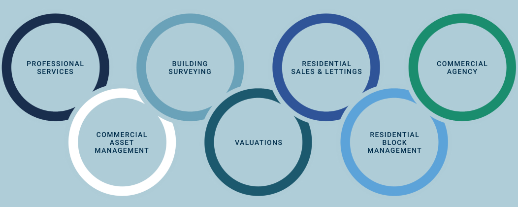 Keneth Peters Asset Management