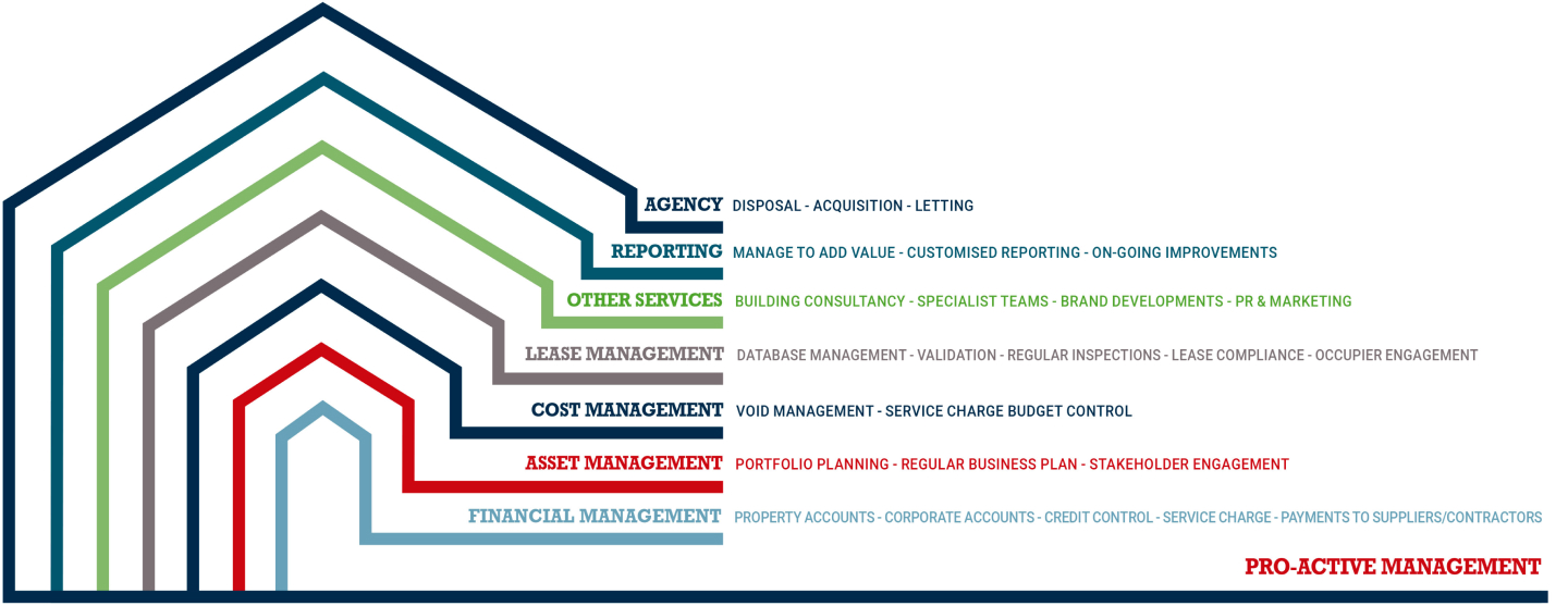 professional Services: Keneth Peters Asset Management